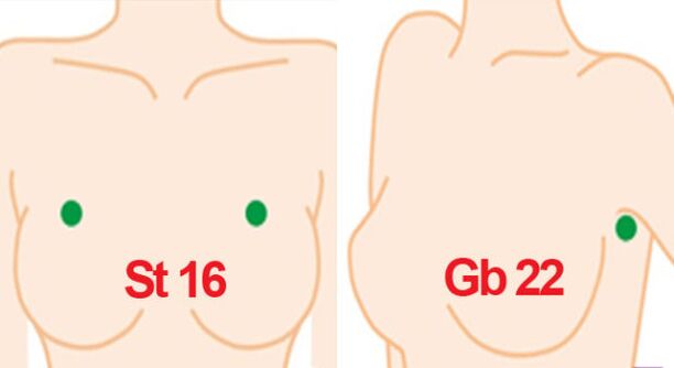 Масажни точки върху гърдите